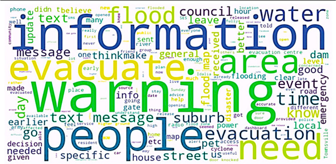 Figure 3: A word cloud of collated open-ended responses to question 29, ‘Please comment on any aspect of information, warnings or evacuations for this event that you believe could be improved’.